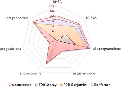 Widespread Cortical Thickness Is Associated With Neuroactive Steroid Levels